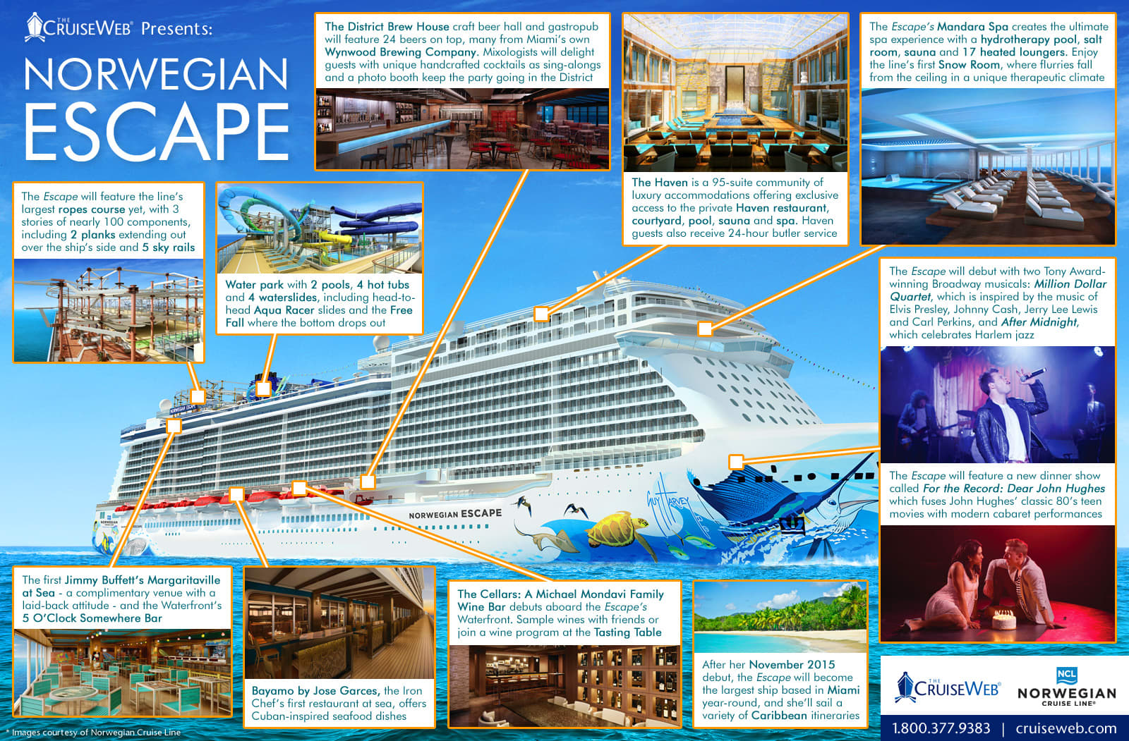 cw-infographic-norwegian-escape